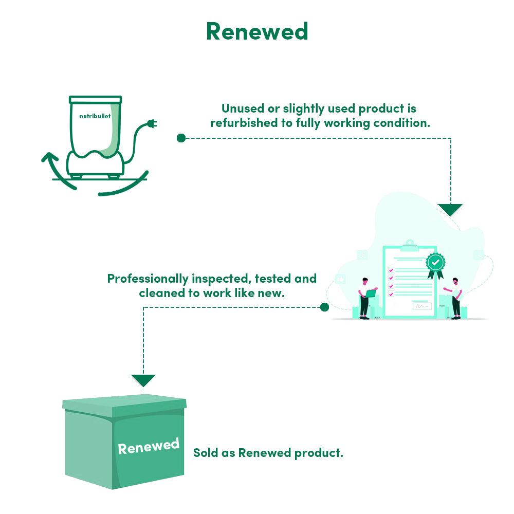 Renewed-NutriBullet Pro 900 Blender / Mixer / Smoothie Maker