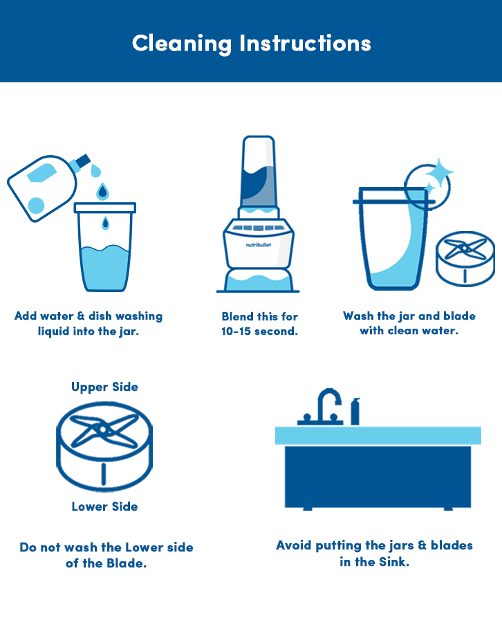 NutriBullet Blender Combo 1200 Blender / Mixer / Smoothie Maker