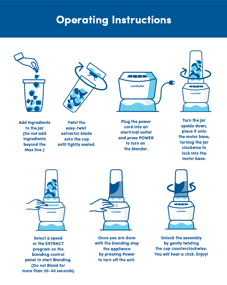 NutriBullet Blender Combo 1000 Blender / Mixer / Smoothie Maker