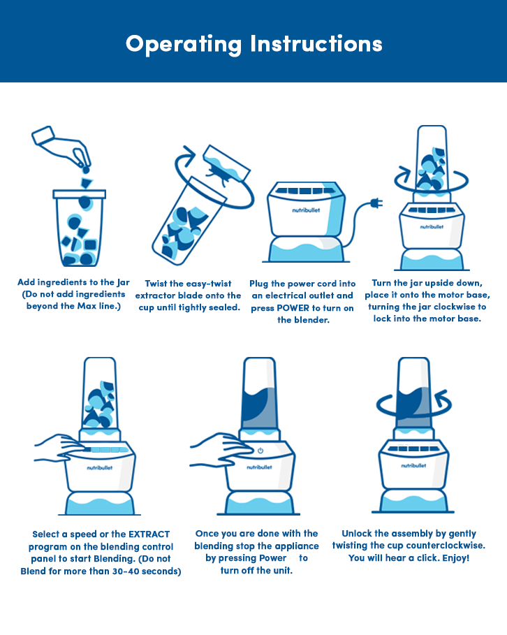 Renewed NutriBullet Blender Combo 1200 Blender / Mixer / Smoothie Maker