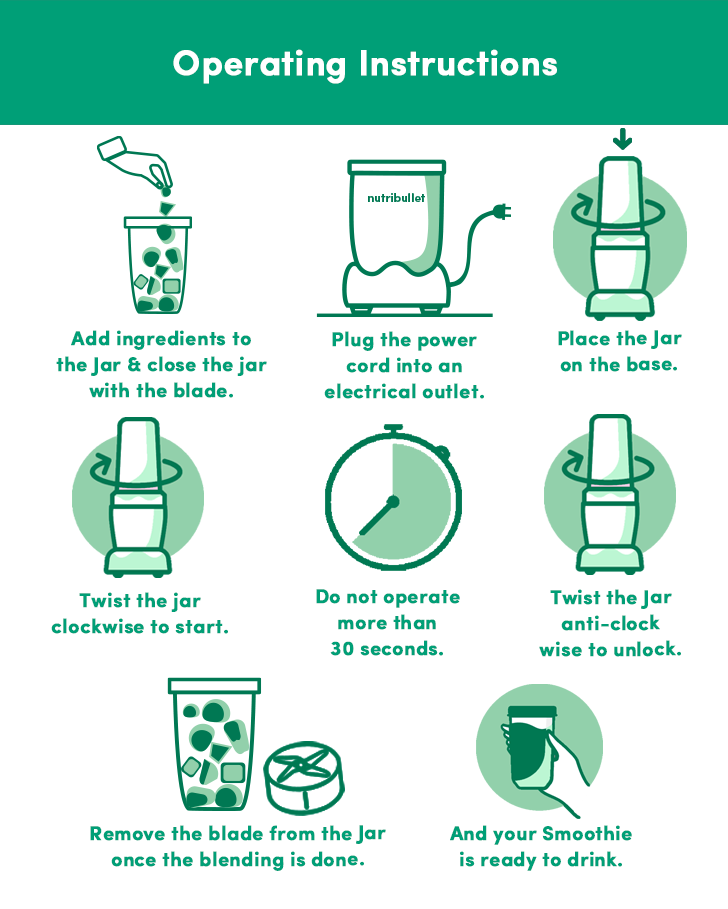 Renewed-NutriBullet Pro 900 Blender / Mixer / Smoothie Maker