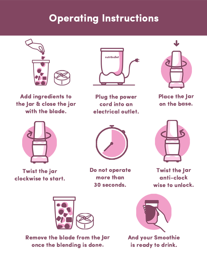 Renewed-NutriBullet Pro 900 Blender / Mixer / Smoothie Maker