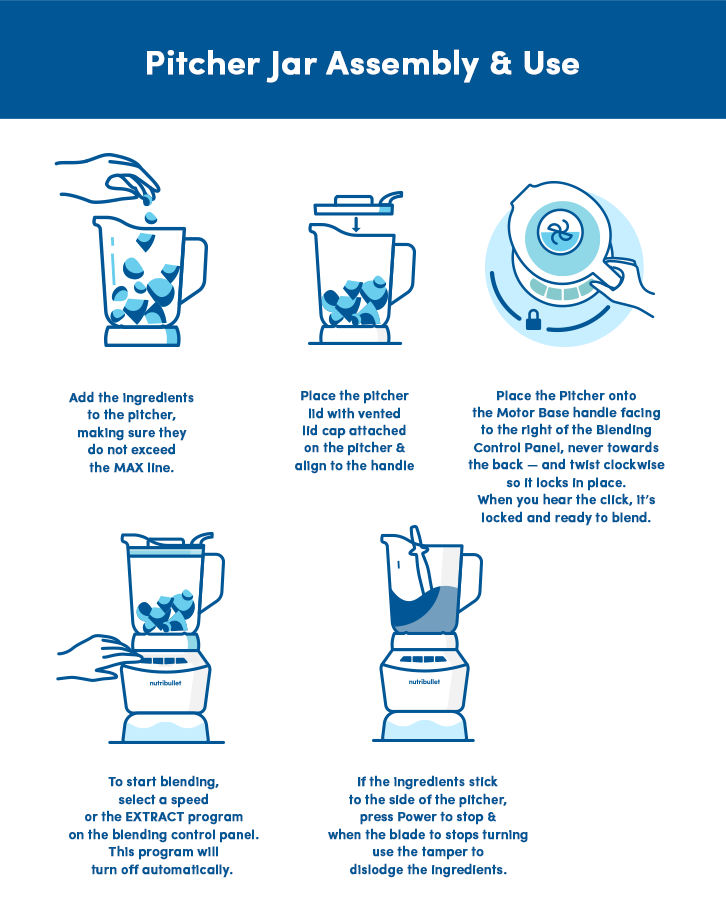 NutriBullet Blender Combo 1000 Blender / Mixer / Smoothie Maker