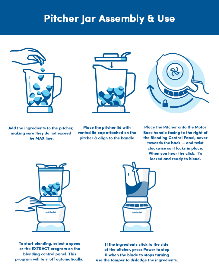 NutriBullet Blender Combo 1200 Blender / Mixer / Smoothie Maker