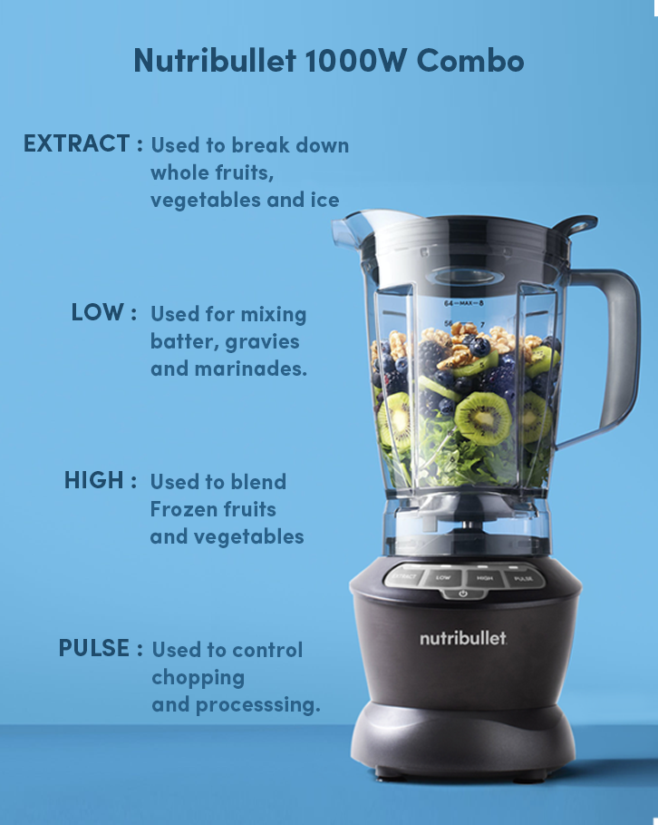 NutriBullet Blender Combo 1000 Blender / Mixer / Smoothie Maker